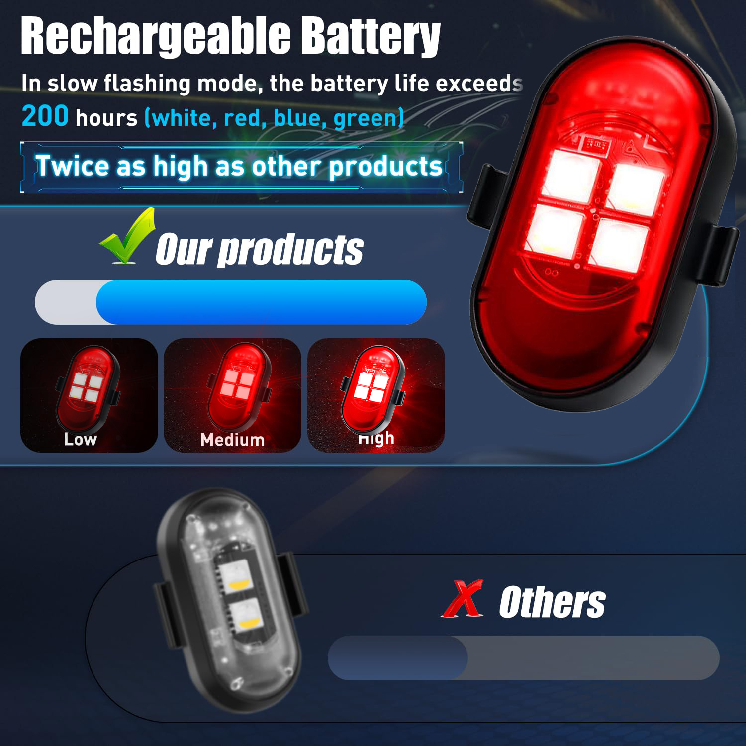 Upgraded 4LEDs Wireless LED St - Drone Beacon Light 评论和价格