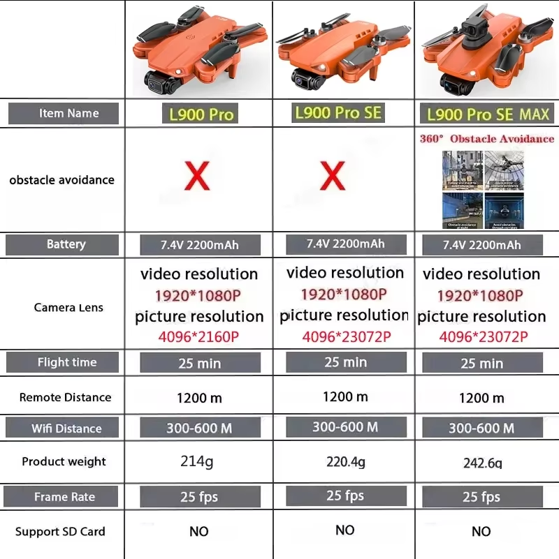 L900 Pro SE MAX GPS Drone 4K P - Drone Remote Controller Lanyard 评论和价格