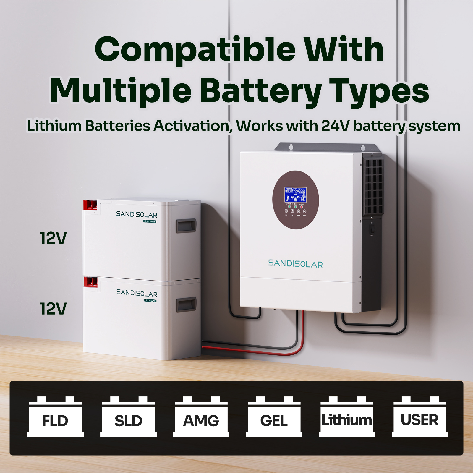 SANDISOLAR 3KW Hybrid Solar In - Drone Solar Charger 评论和价格