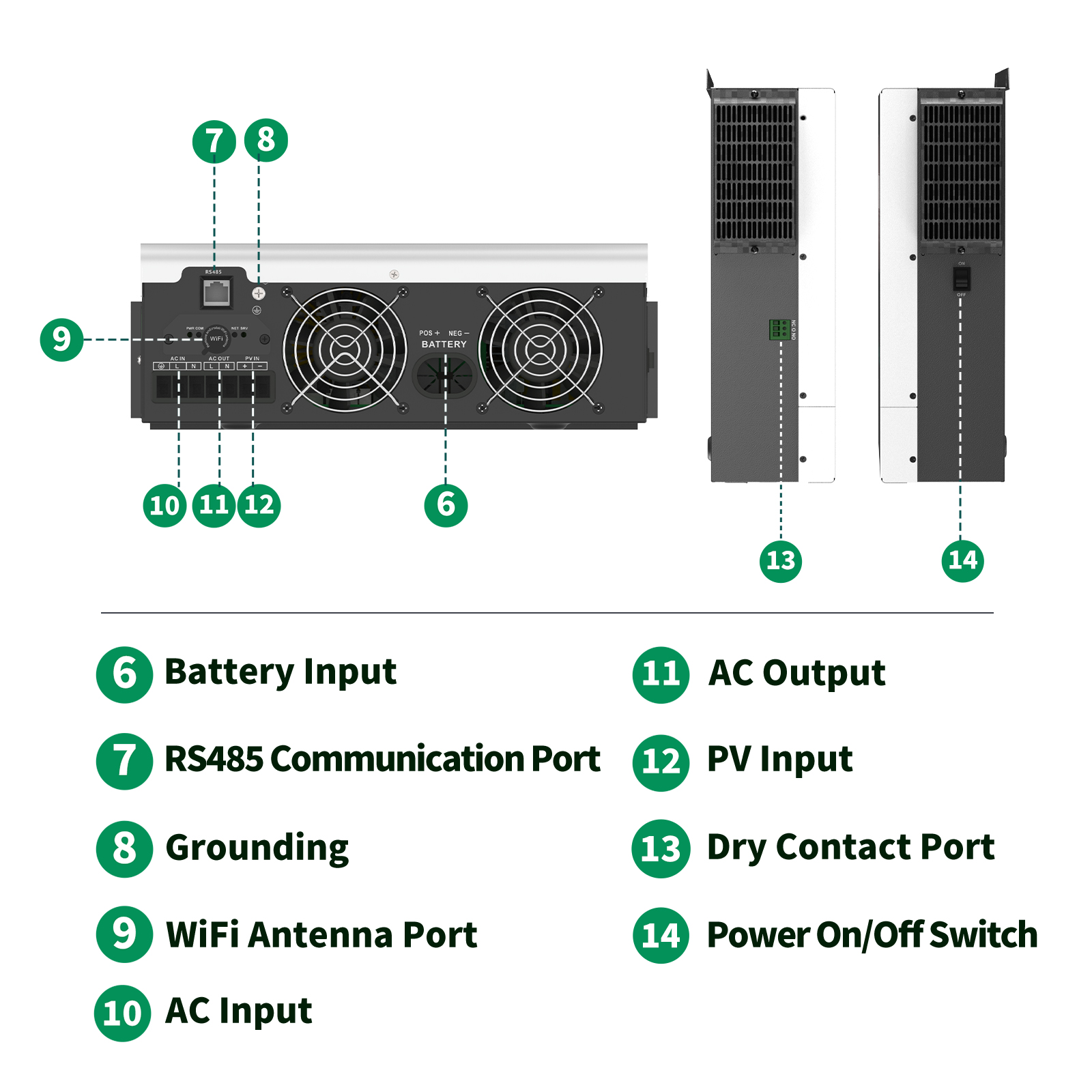 SANDISOLAR 3KW Hybrid Solar In - Drone Solar Charger 评论和价格
