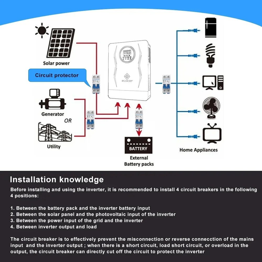 ECGSOLAX Hybrid Solar Inverter - Drone Solar Charger 评论和价格
